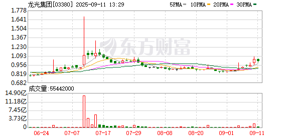 按天十倍配资平台 龙光与债权人小组订立修订协议 优化调整境外债重组条款