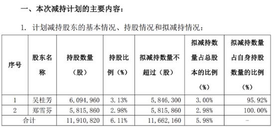 股票配资门户在线阅读 海川智能业绩下滑之际：股东减持，前实控人家族加速“撤退”