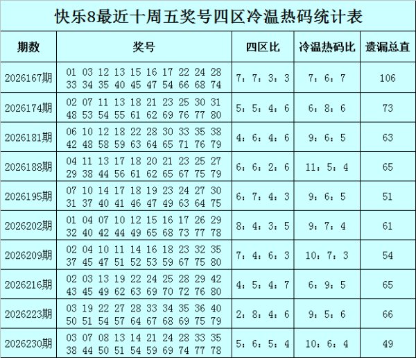 中国股票配资网网 237期易阳指快乐8预测奖号：杀号分析